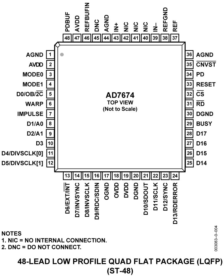 AD7674 Pin Configuration