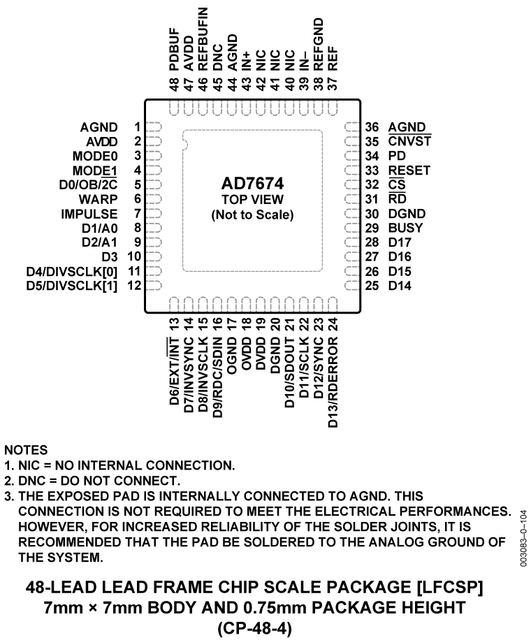 AD7674 Pin Configuration