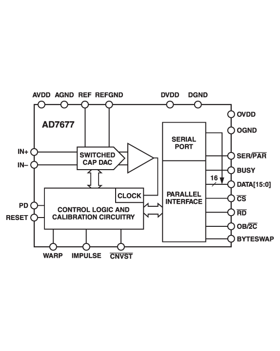 AD7677 Functional Block Diagram