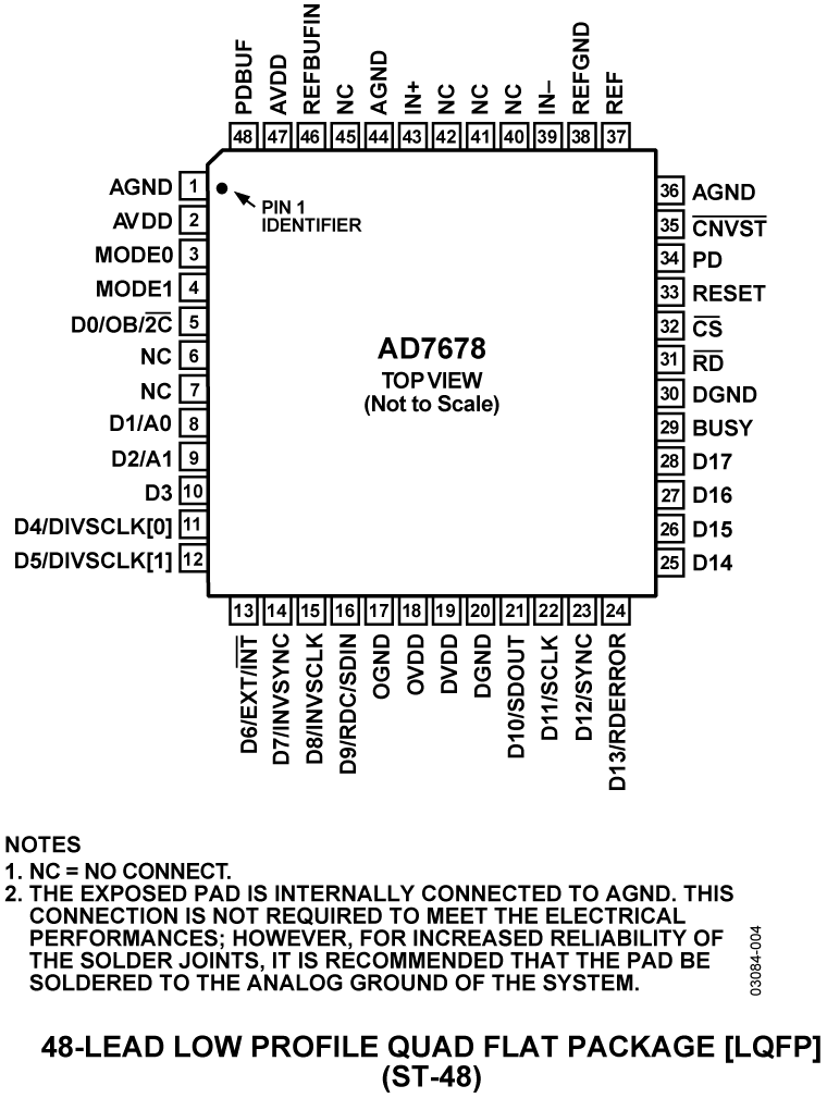 48-Lead Low Profile Quad Flat Package [LQFP]