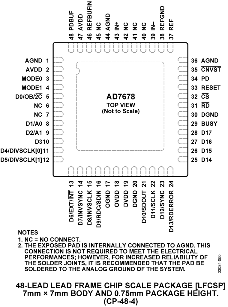 48-Lead Lead Frame Chip Scale Package [LFCSP]