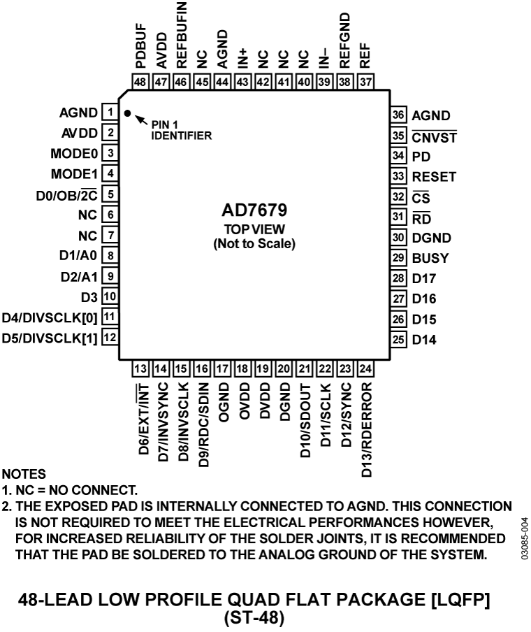 AD7679 48-Lead Low Profile Quad Flat Package