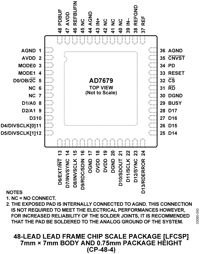 AD7679 48-Lead Lead Frame Chip Scale Package [LFCSP] 7 mm × 7 mm Body and 0.75 mm Package Height