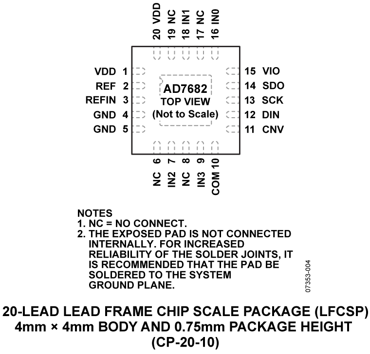 AD7682 Pin Configuration
