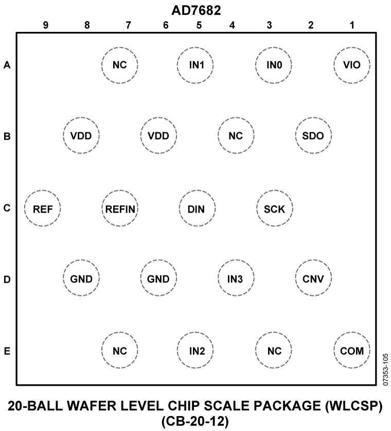 AD7682 Pin Configuration