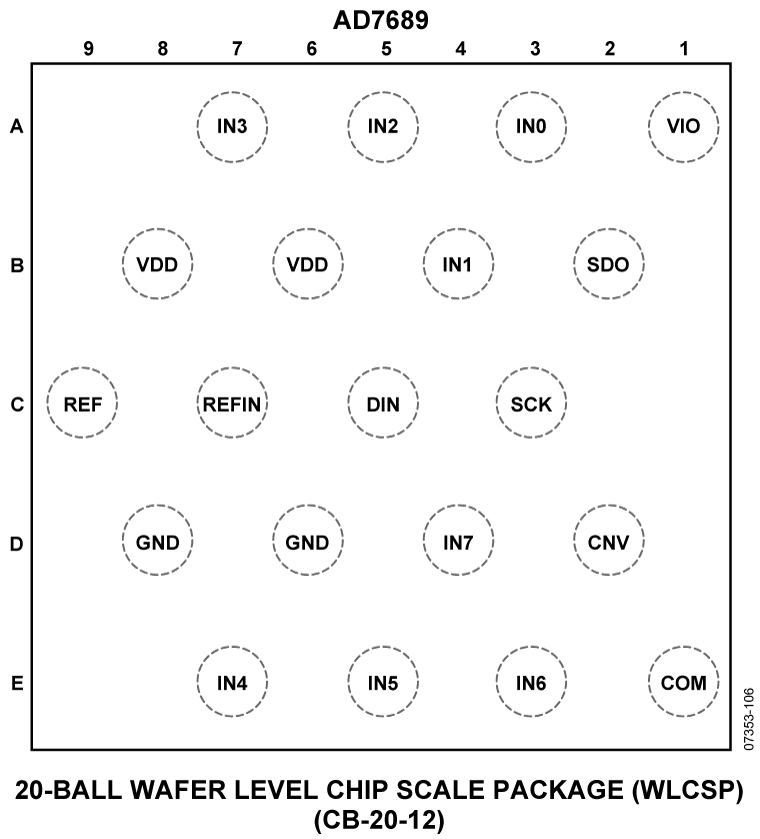 AD7689 Pin Configuration