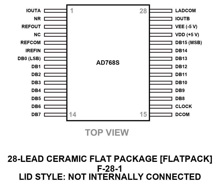 AD768S_F-28-1 Pin Configuration