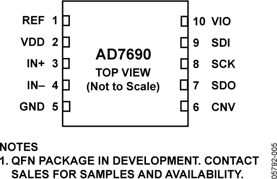 AD7690 Pin Configuration