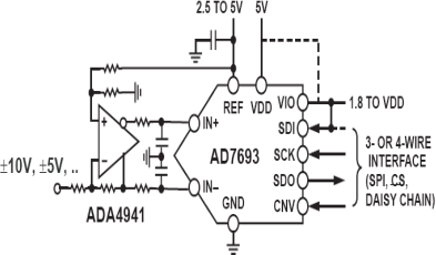AD7693 Typical Application Diagram