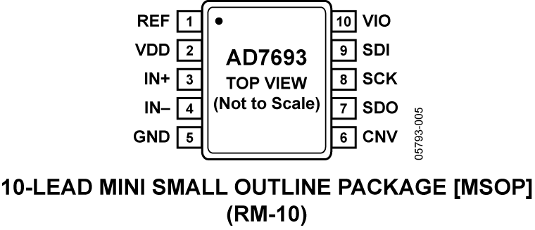 AD7693 Pin Configuration