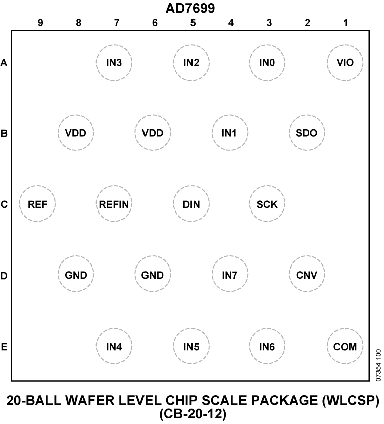 AD7699 Pin Configuration