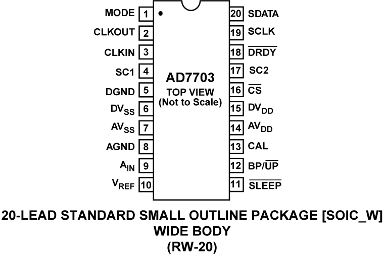 AD7703 Pin Configuration
