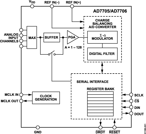 AD7705/AD7706 Functional Block Diagram