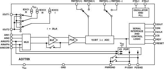 AD7709 Functional Block Diagram