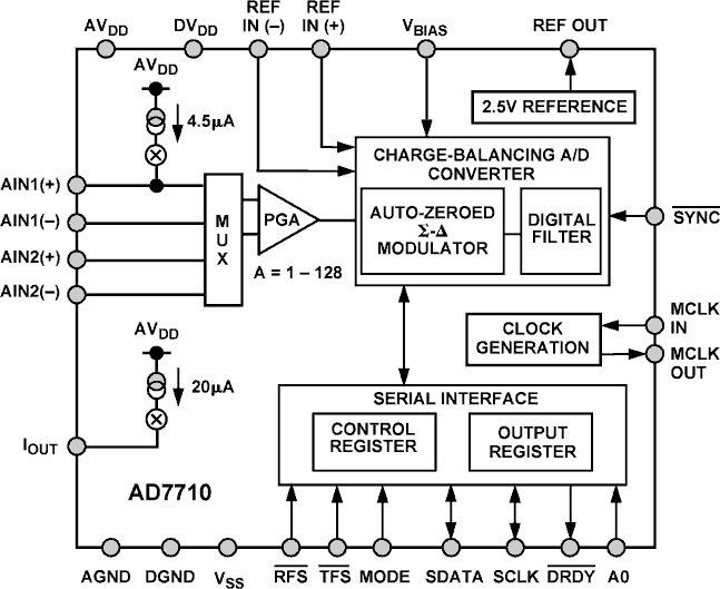 AD7710 Functional Block Diagram