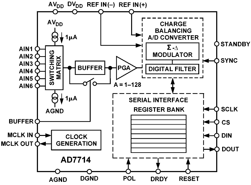 AD7714 Functional Block Diagram