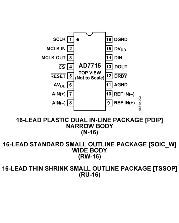 AD7715 Pin Configuration