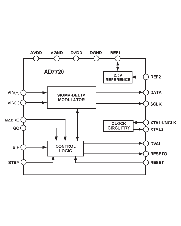 AD7720 Functional Block Diagram