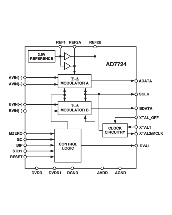 AD7724 Functional Block Diagram