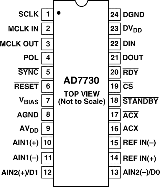 AD7730 Pin Configuration