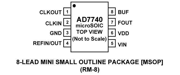 AD7740 Pin Configuration