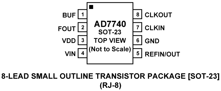 AD7740 Pin Configuration
