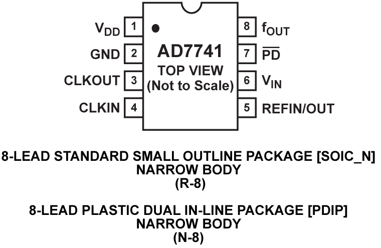 AD7741 Pin Configuration