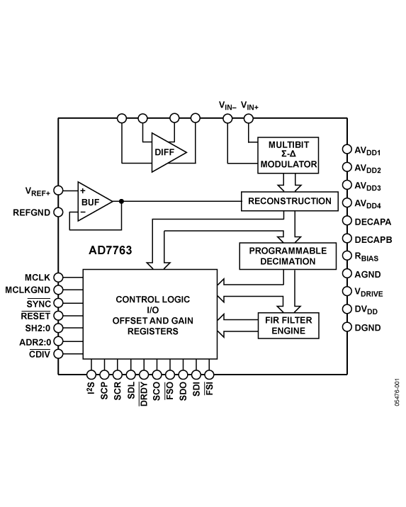 AD7763 Functional Block Diagram