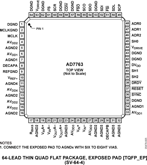 AD7763 Pin Configuration