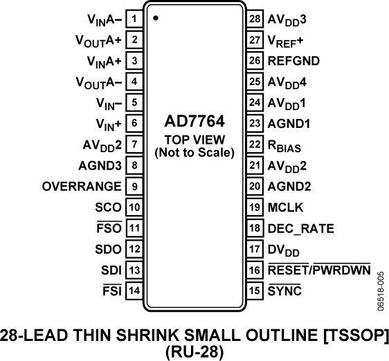 AD7764 Pin Configuration
