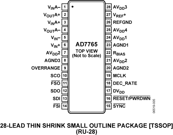 AD7765 Pin Configuration
