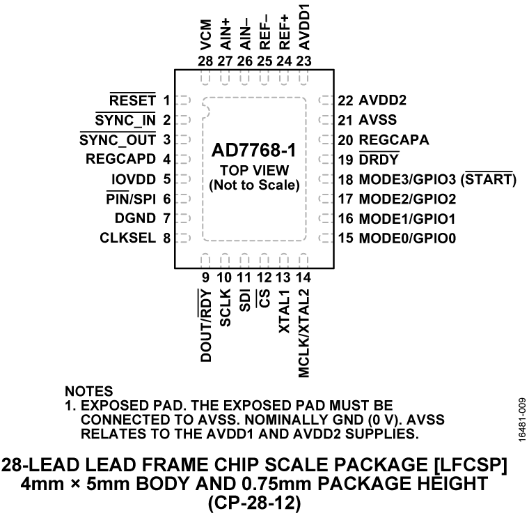 AD7768-1 Pin Configuration