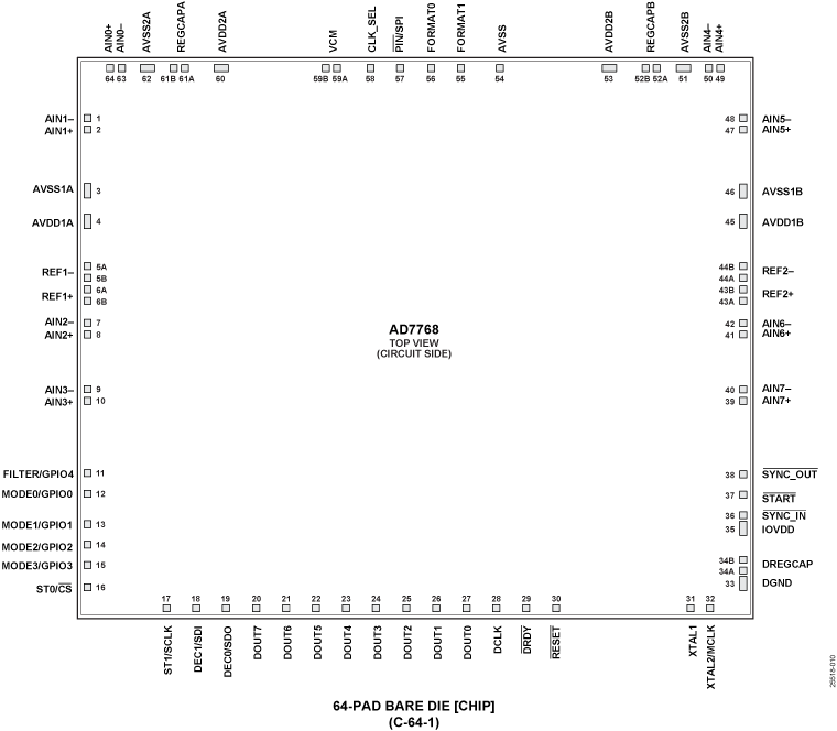 AD7768-CHIPS Pin Configuration