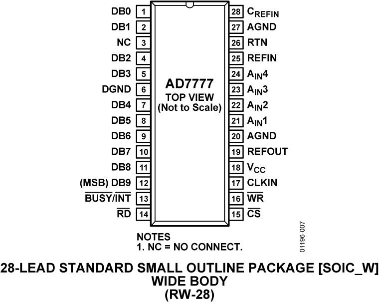 AD7777 Pin Configuration