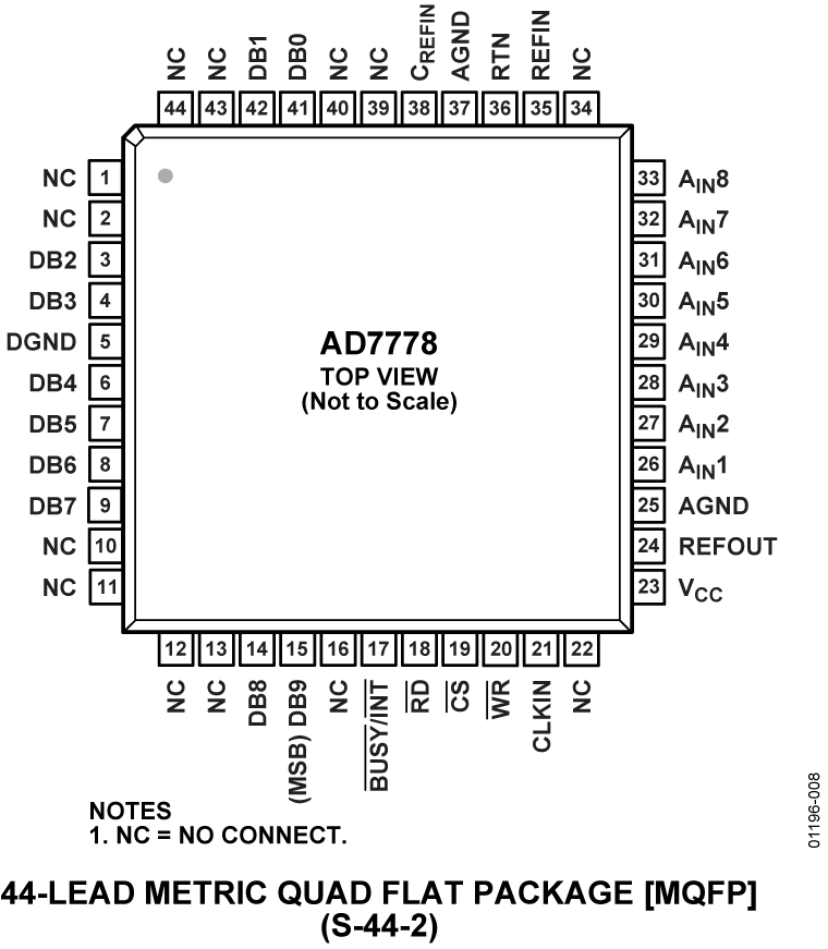 AD7778 Pin Configuration