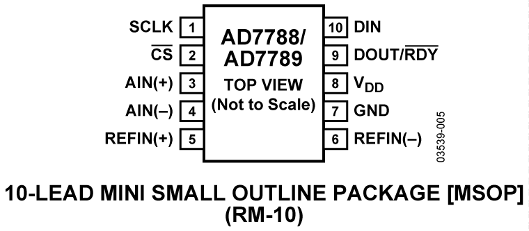 AD7788/AD7789 Pin Configuration