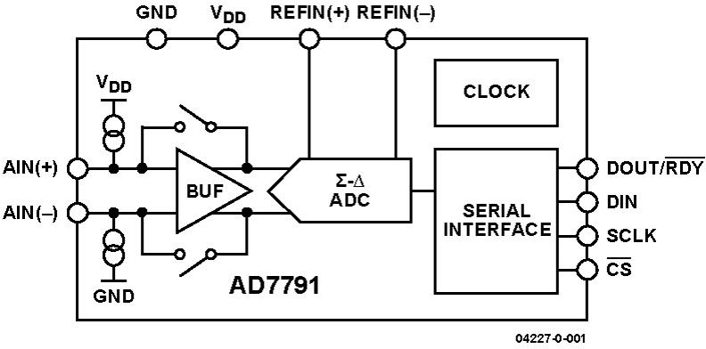 AD7791 Functional Block Diagram