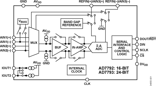 AD7792/AD7793 Functional Block Diagram