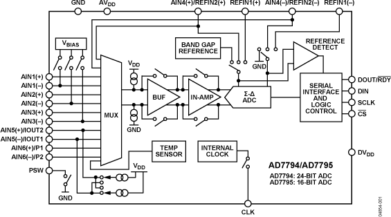 AD7794/AD7795 Functional Block Diagram