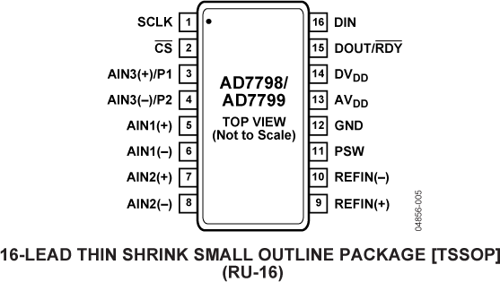 AD7798/AD7799 Pin Configuration