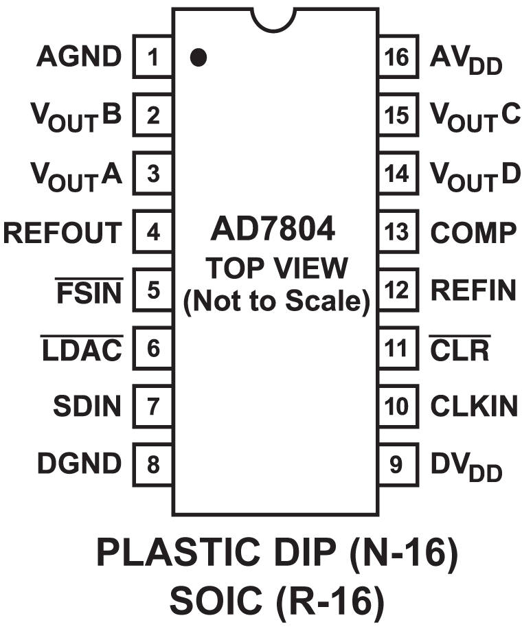AD7804 Pin Diagram