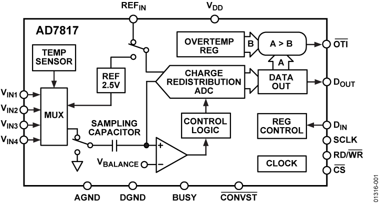 AD7817 Functional Block Diagram