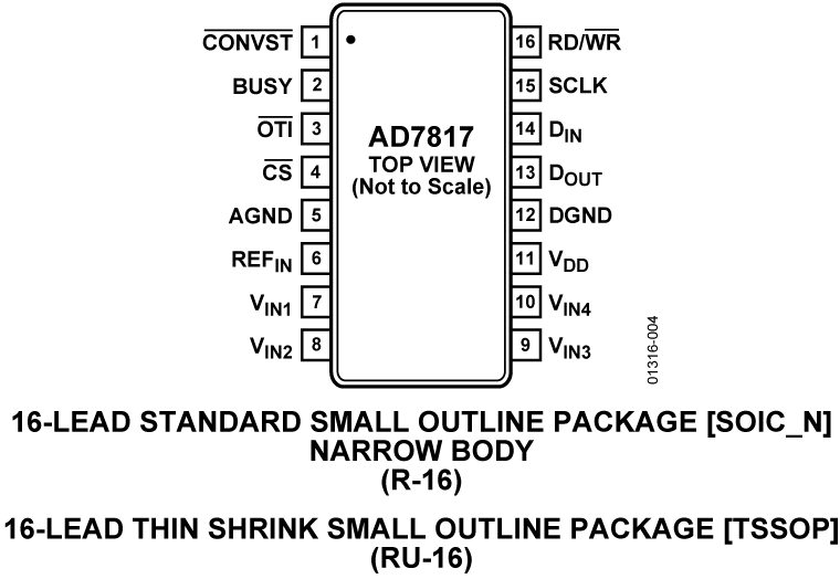 AD7817 Pin Configuration