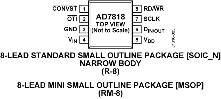 AD7818 Pin Configuration