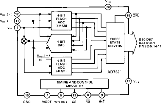 AD7821 Functional Block Diagram