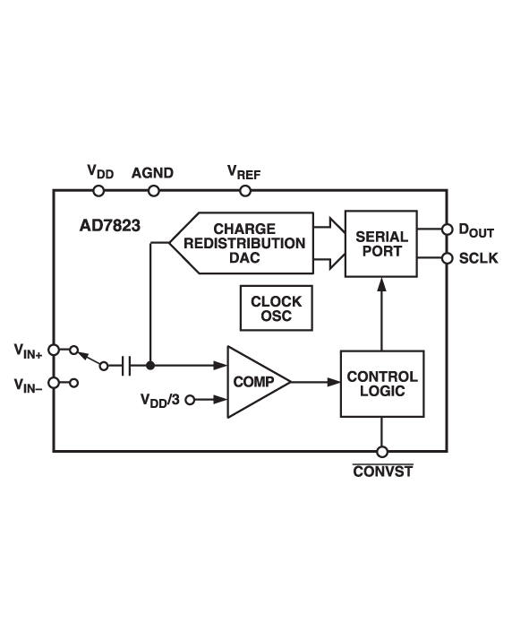 AD7823 Functional Block Diagram