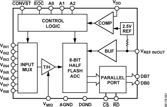 AD7829-1 Functional Block Diagram