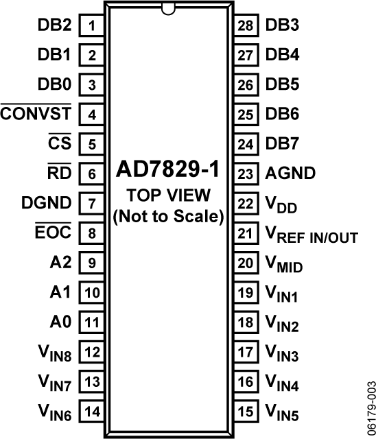 AD7829-1 Pin Configuration