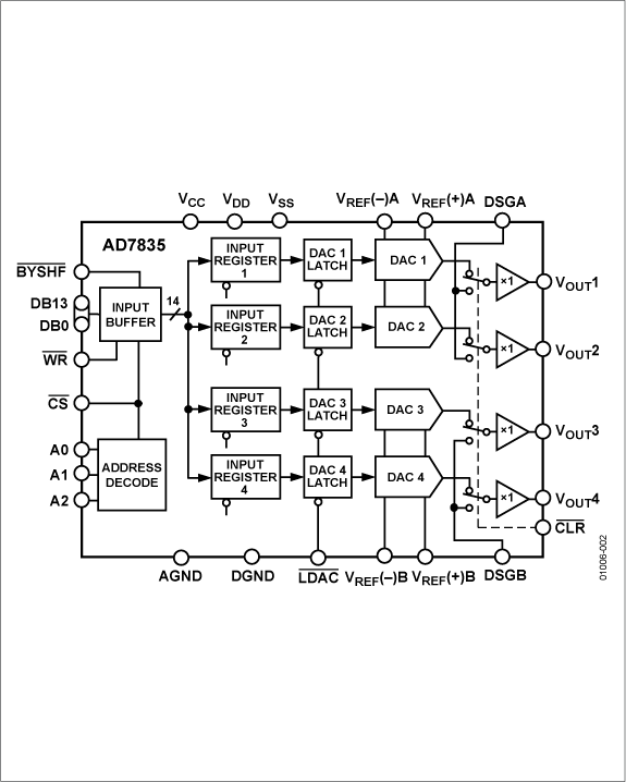 AD7835 Functional Block Diagram