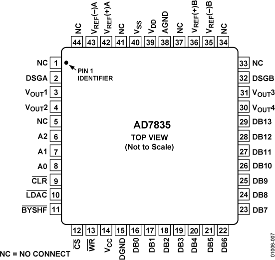 AD7835 Pin Configuration